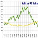 Выгодно ли хранение денег в золоте?